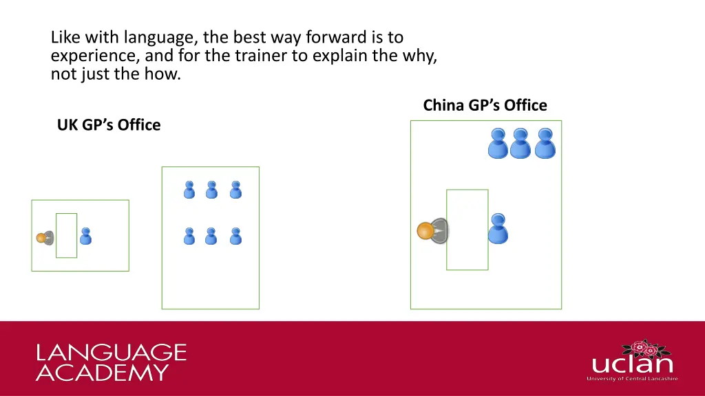 like with language the best way forward