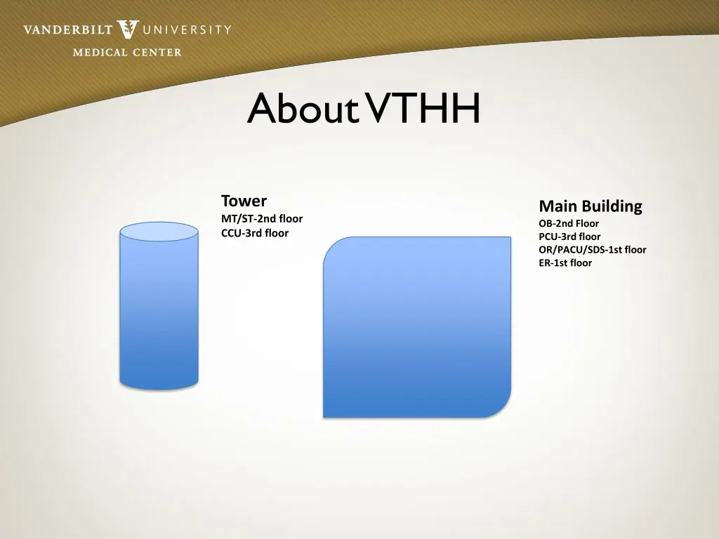 about vthh