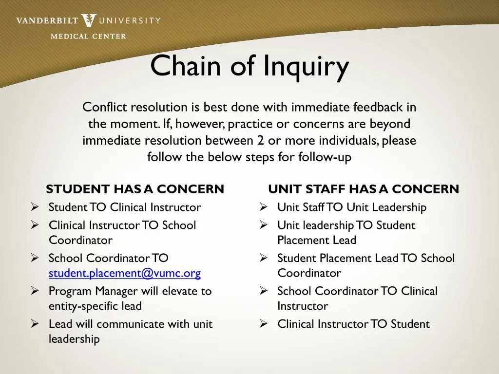 chain of inquiry