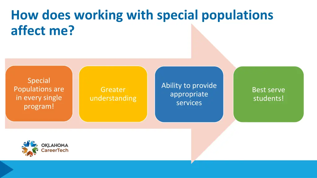 how does working with special populations affect