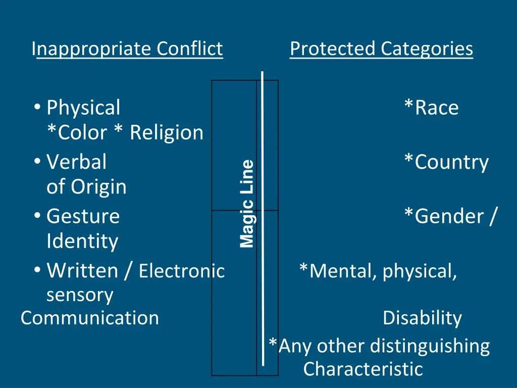 inappropriate conflict