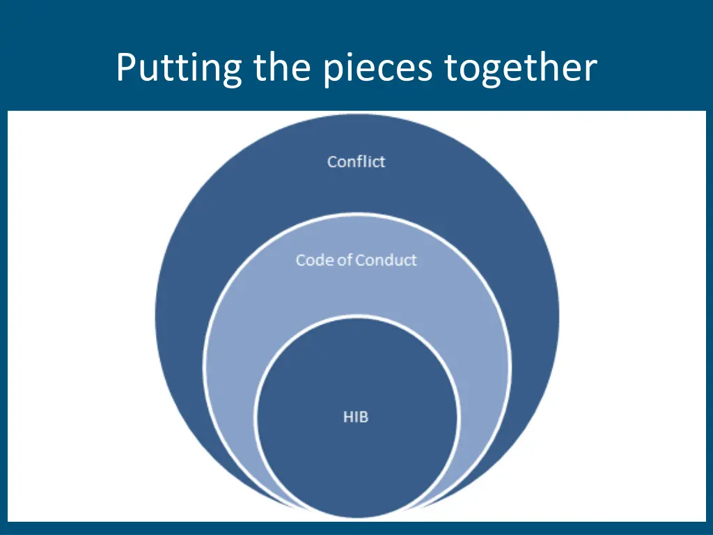putting the pieces together
