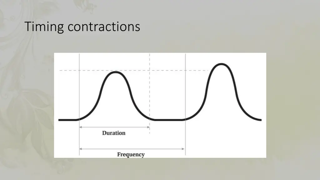timing contractions
