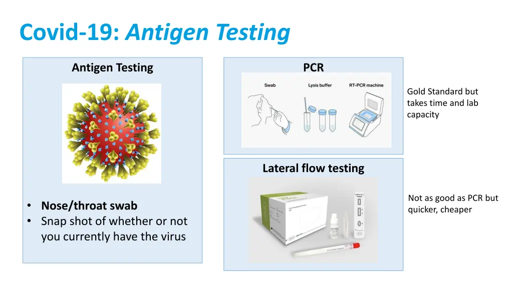 covid 19 antigen testing