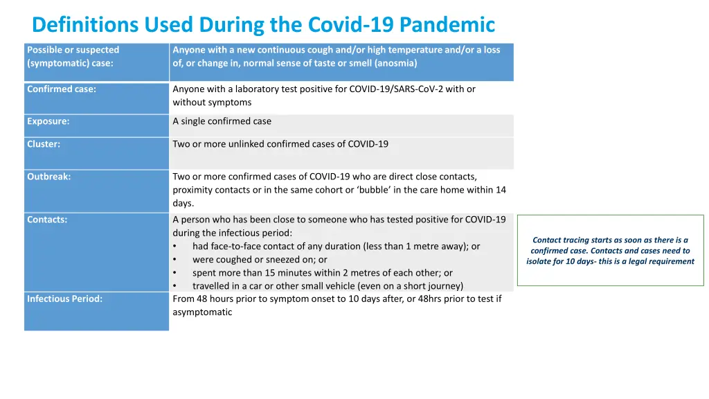 definitions used during the covid 19 pandemic