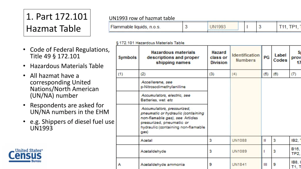 1 part 172 101 hazmat table
