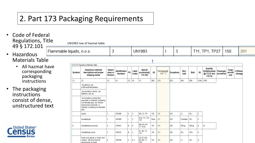 2 part 173 packaging requirements