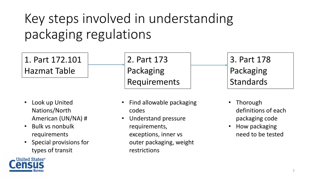 key steps involved in understanding packaging