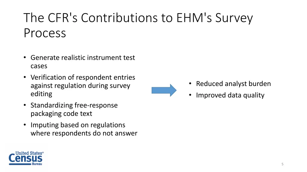 the cfr s contributions to ehm s survey process