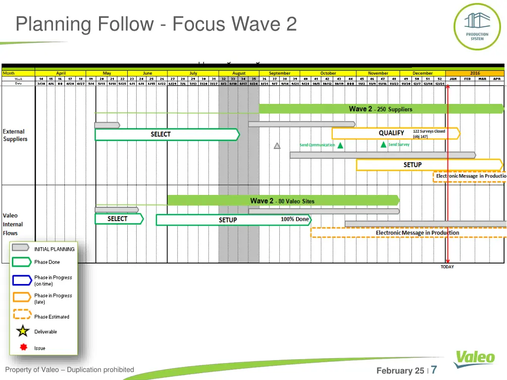 planning follow focus wave 2