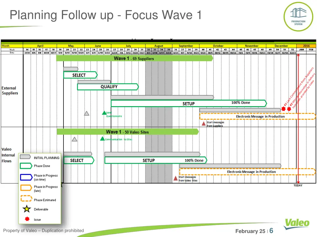planning follow up focus wave 1