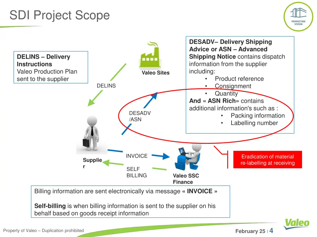 sdi project scope