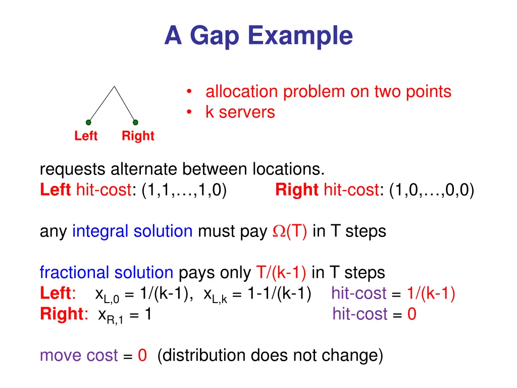 a gap example