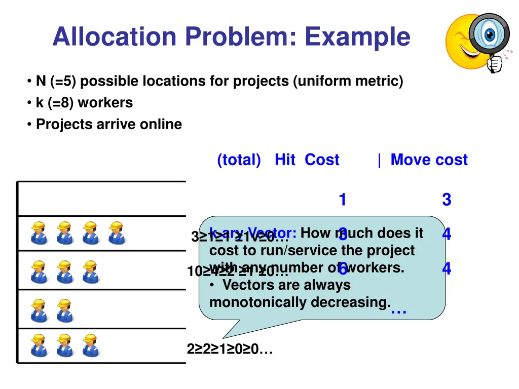 allocation problem example