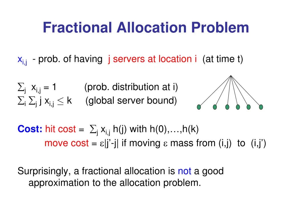 fractional allocation problem
