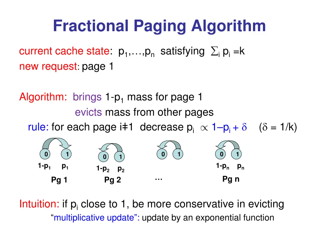 fractional paging algorithm