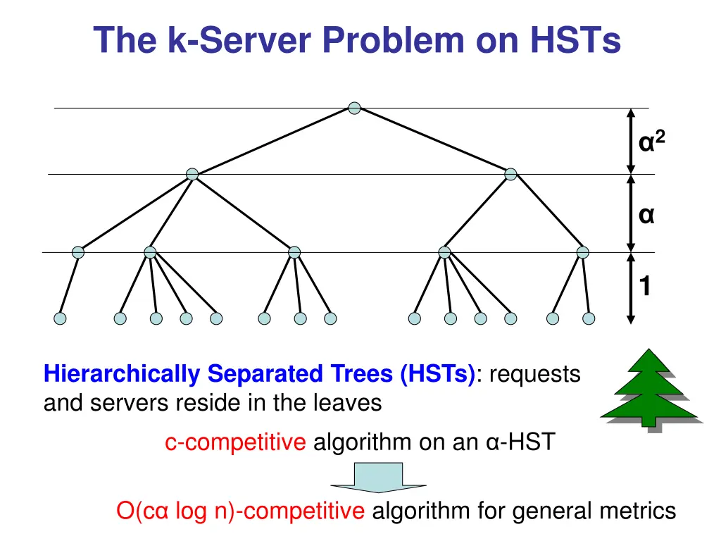 the k server problem on hsts