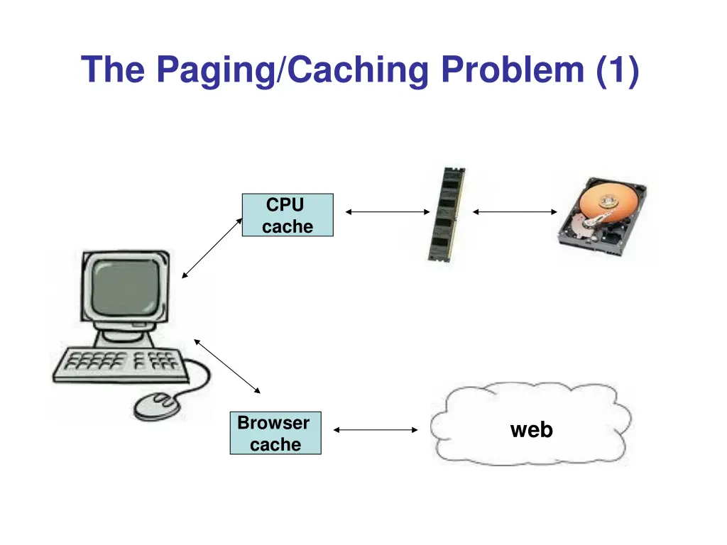 the paging caching problem 1