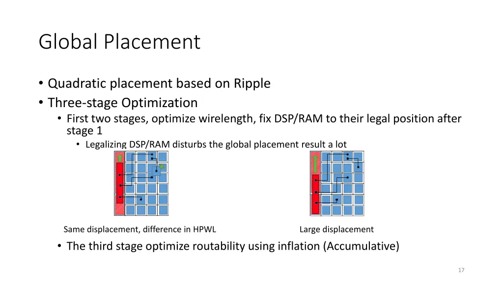 global placement