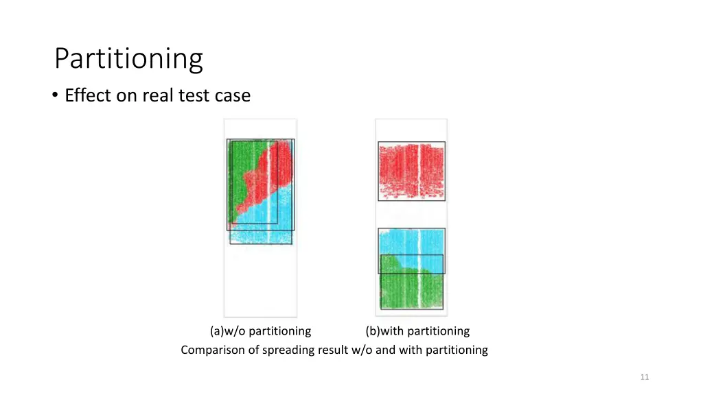 partitioning effect on real test case