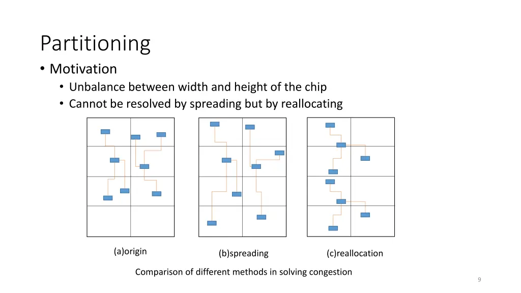 partitioning motivation unbalance between width