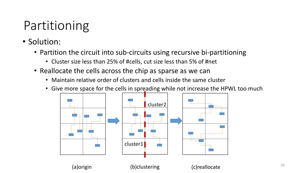 partitioning solution partition the circuit into