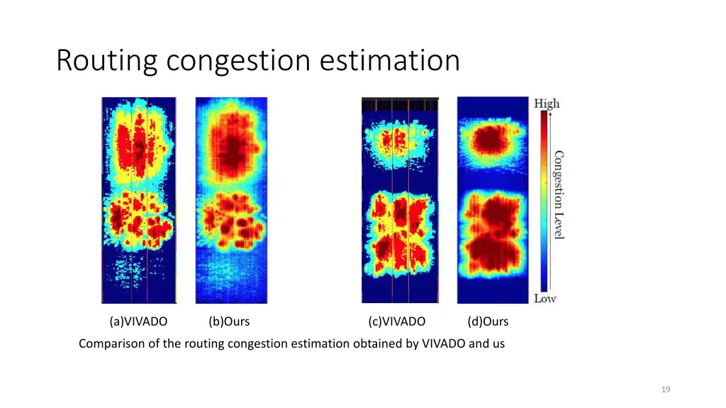 routing congestion estimation