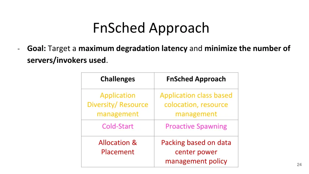 fnsched approach 1