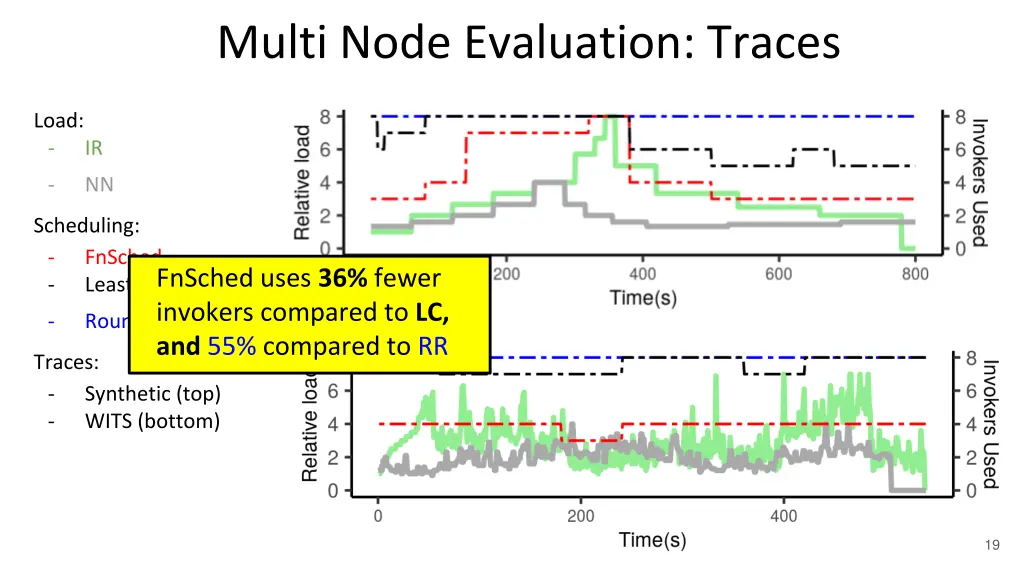 multi node evaluation traces