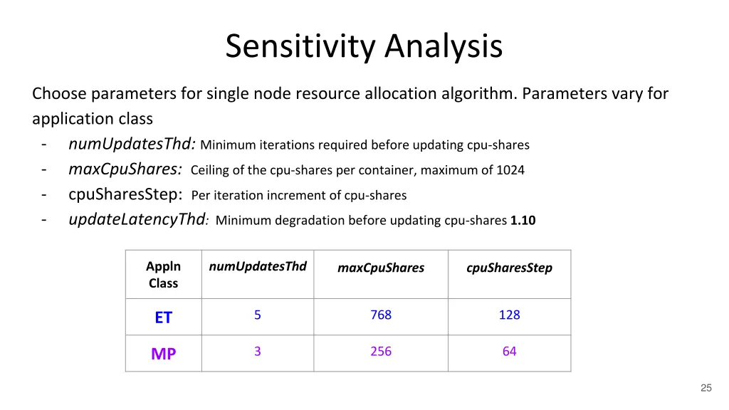 sensitivity analysis