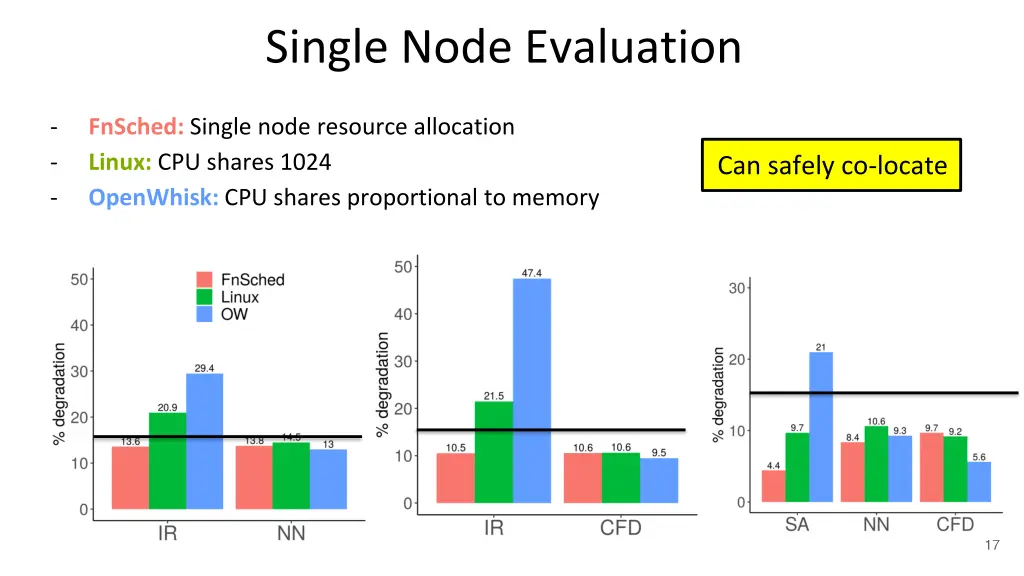 single node evaluation