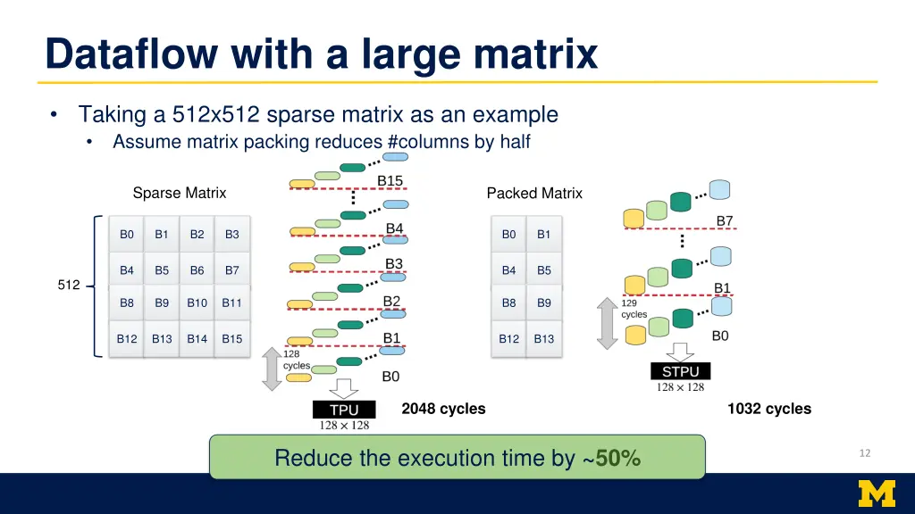dataflow with a large matrix