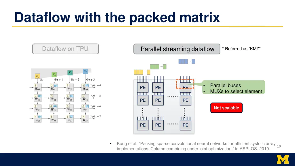 dataflow with the packed matrix