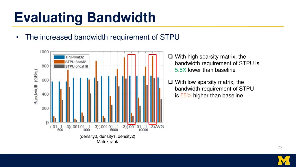 evaluating bandwidth