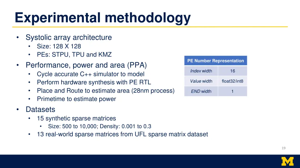 experimental methodology