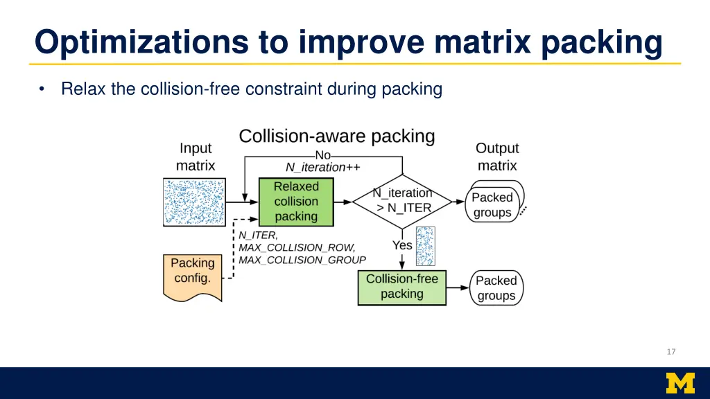 optimizations to improve matrix packing 2