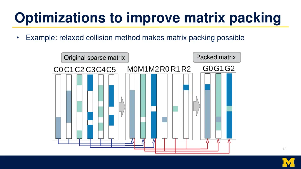 optimizations to improve matrix packing 3