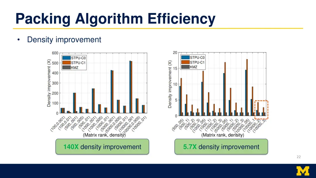 packing algorithm efficiency