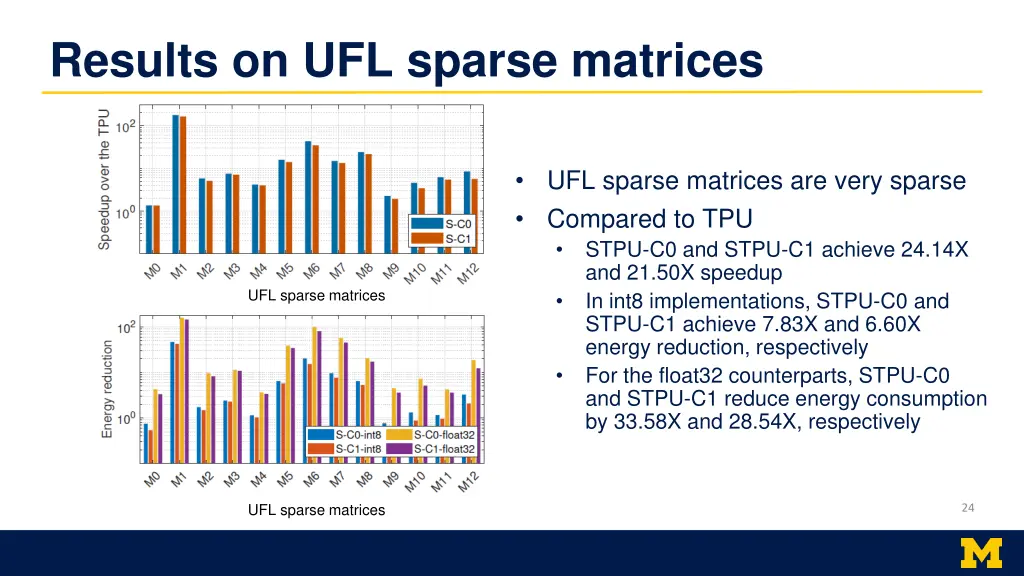 results on ufl sparse matrices