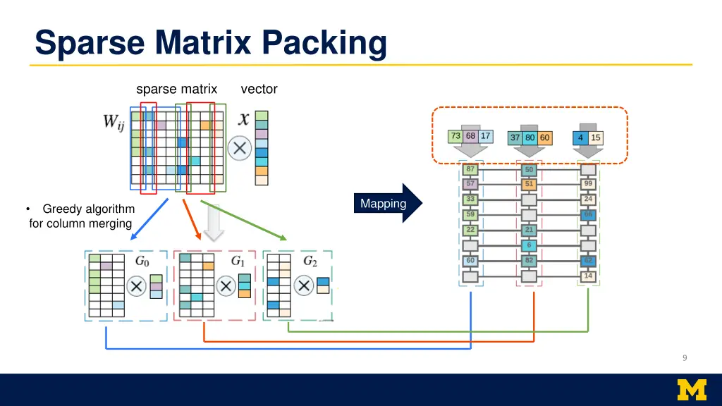 sparse matrix packing