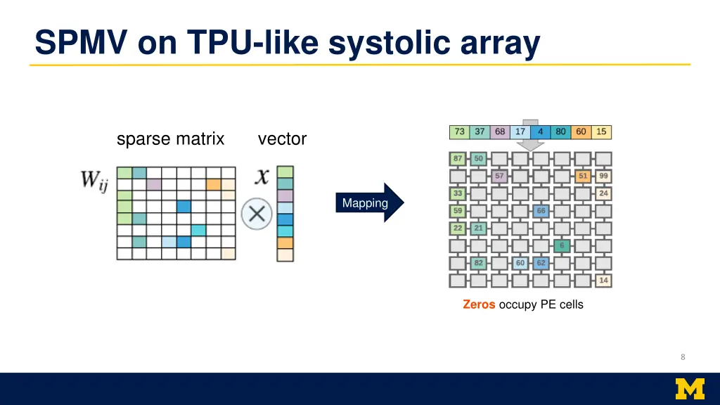 spmv on tpu like systolic array