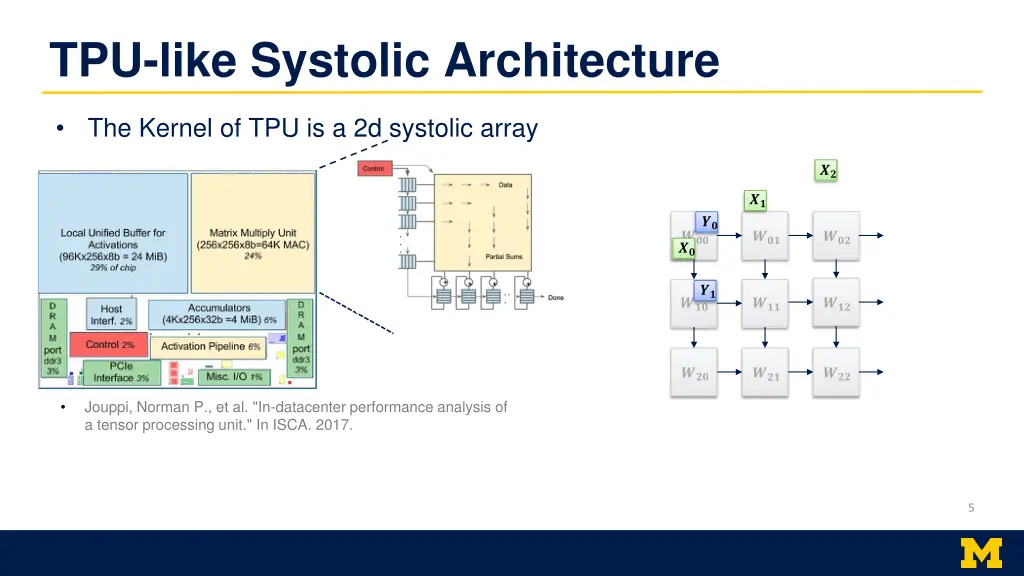 tpu like systolic architecture 1