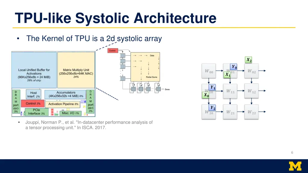 tpu like systolic architecture 2