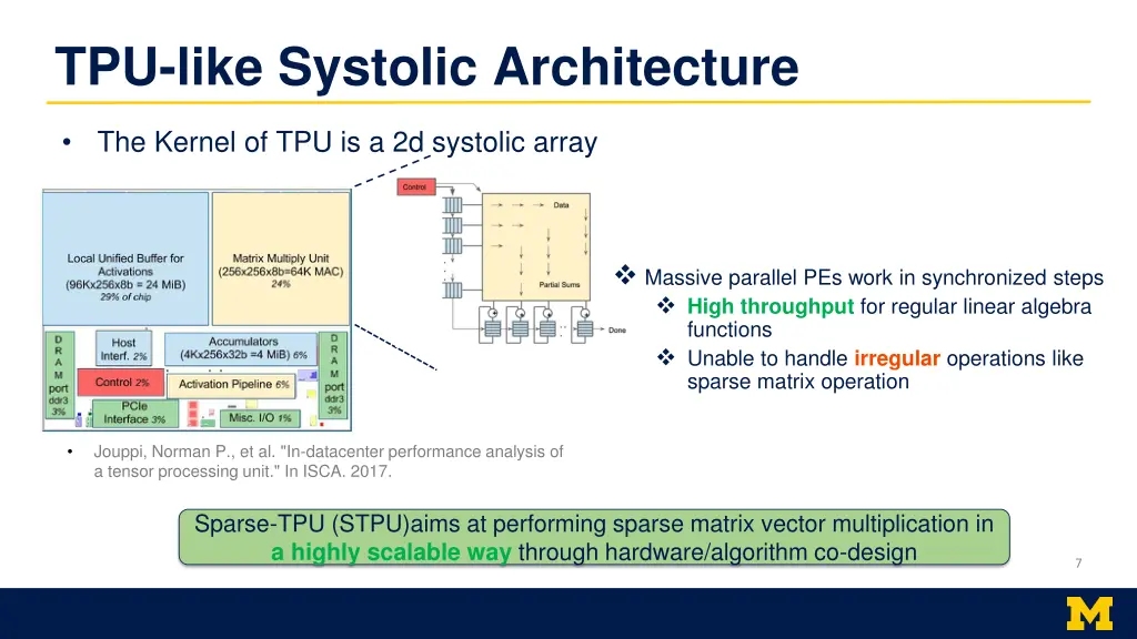 tpu like systolic architecture 3