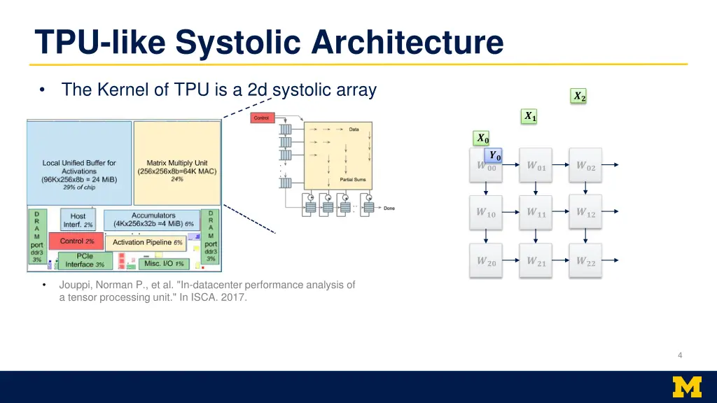 tpu like systolic architecture