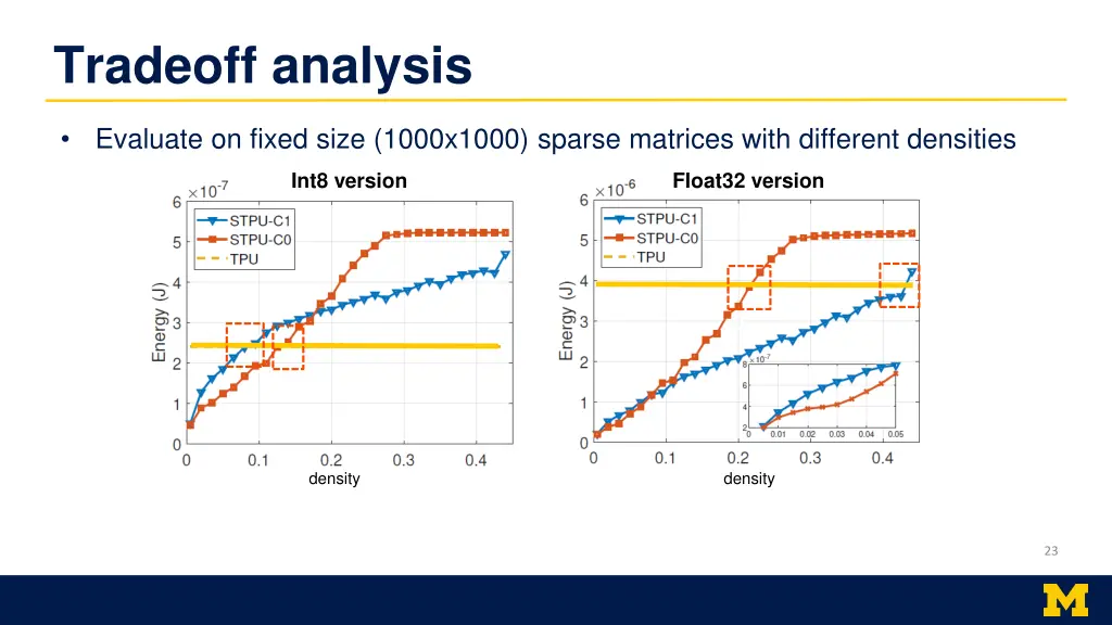 tradeoff analysis