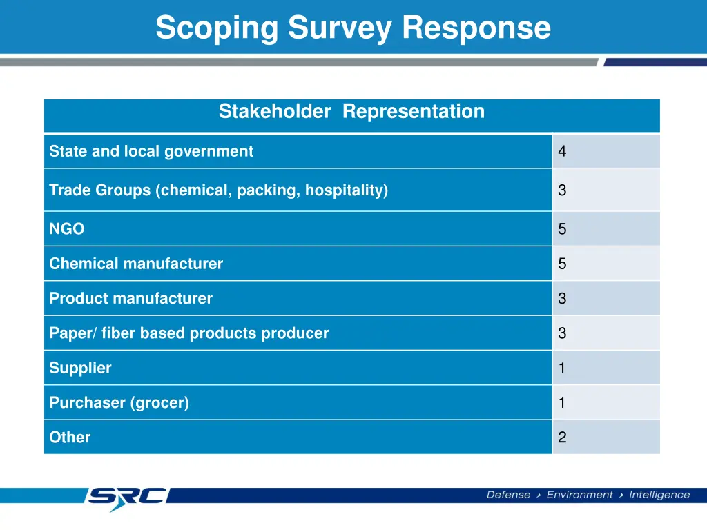 scoping survey response