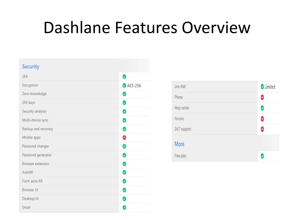 dashlane features overview