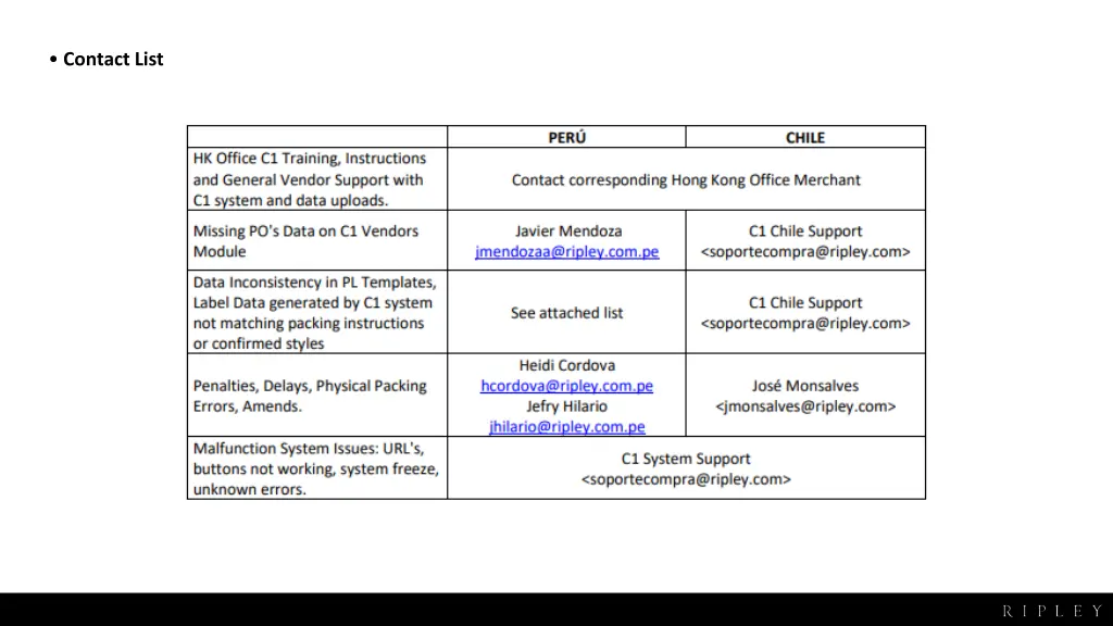 contact list