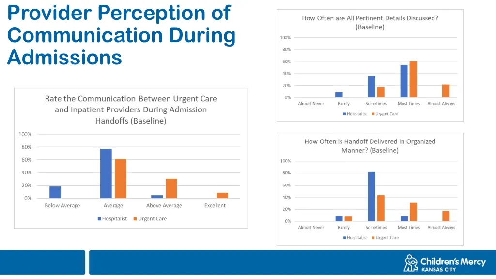 provider perception of communication during